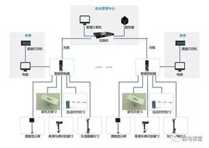 探秘經(jīng)典弱電拓?fù)鋱D 計算機系統(tǒng)集成學(xué)習(xí)指南