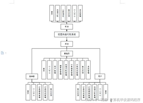 基于Java的校園快遞代取系統 設計、實現與部署集成方案