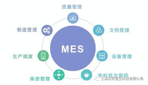 萬界星空科技MES與WMS的計算機系統集成 實現智能制造與物流的無縫協同