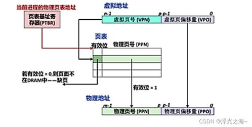 從零到一 程序如何逐步成長為現實世界的智能化工具——計算機系統大作業中的程序人生與集成