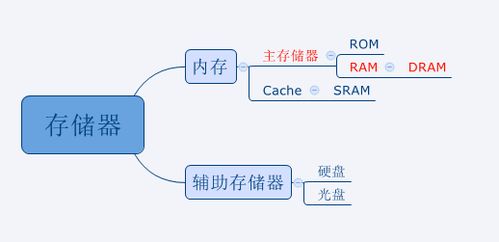計算機存儲器詳解 從層次結構到系統集成實踐
