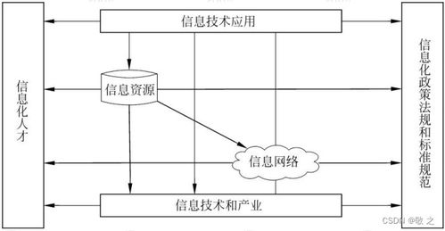 系統集成項目管理工程師2022年下半年度真題實戰解析 綜合知識之計算機系統集成基礎