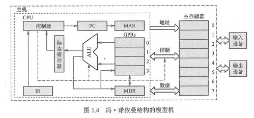 計算機系統集成知識點總結——計算機組成原理第一章