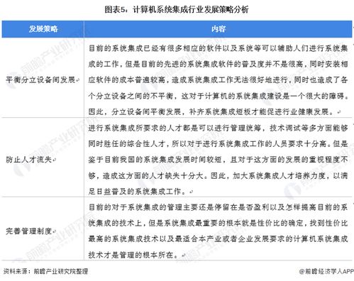 2022年中國計算機系統集成行業市場現狀及發展趨勢分析 規模攀升與技術革新并行