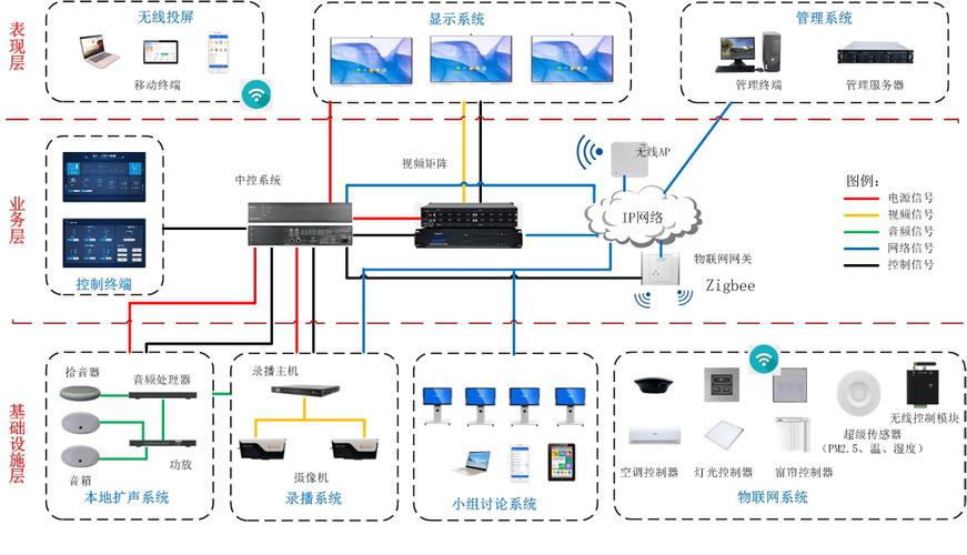 廣凌智慧教室 以中控系統為核心，構建一體化教學與管理新生態